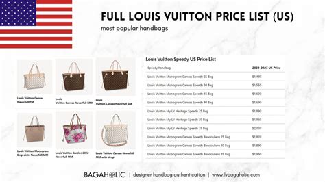 Louis Vuitton bags price list